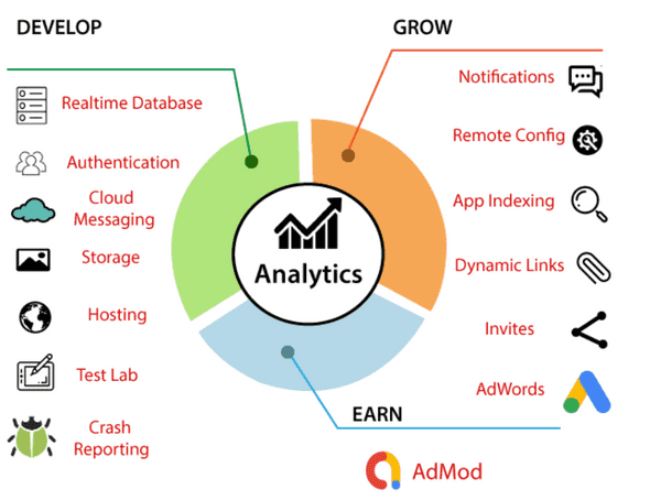 Firebase