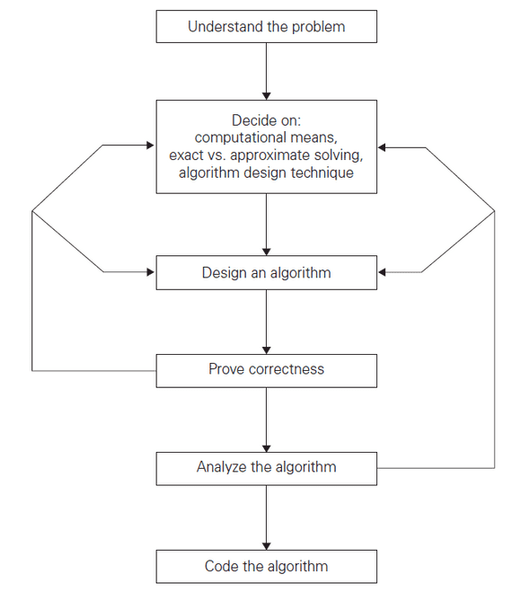 Design and Analysis of Algorithms