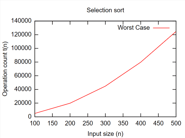 Selection Sort