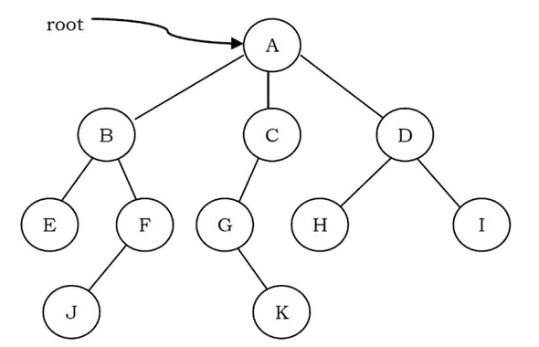Tree DS